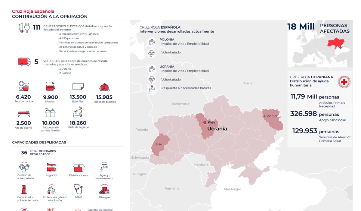 20230214 Ucrania CRE RESPUESTA INTERNACIONAL
